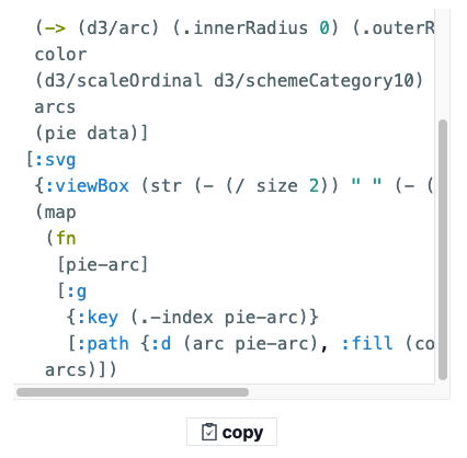 A snippet from hiccup-d3 with syntax highlighting applied.